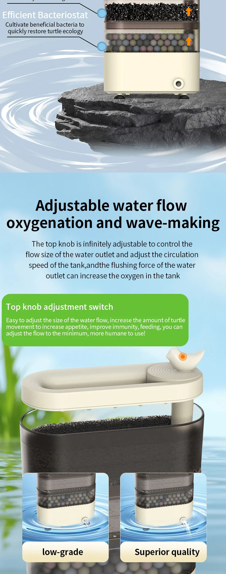 Turtle Tank Waterfall Filter Low Water 3-In-1 Suction Purification Recirculating Filter Box Fecal Clean Up