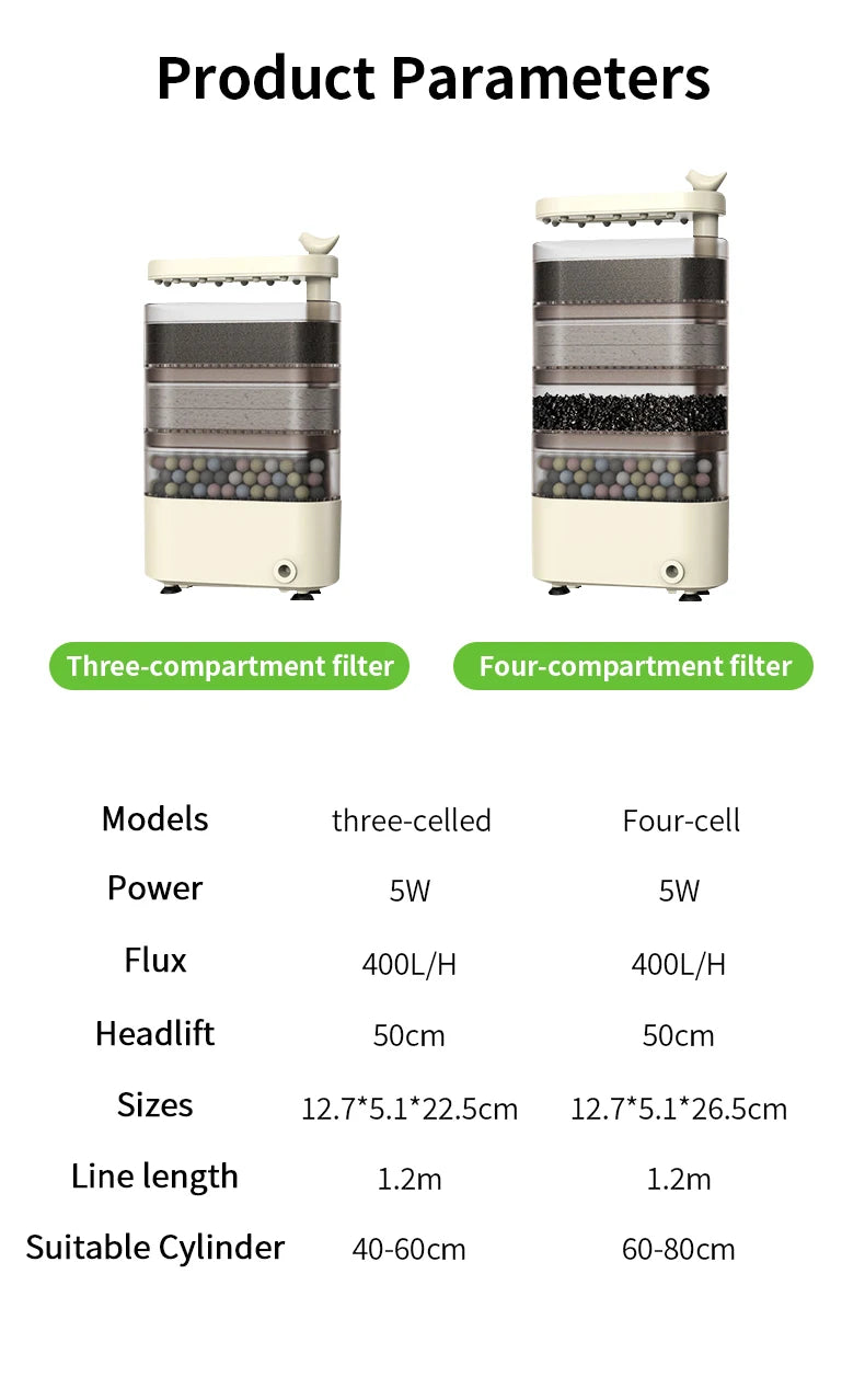 Turtle Tank Waterfall Filter Low Water 3-In-1 Suction Purification Recirculating Filter Box Fecal Clean Up