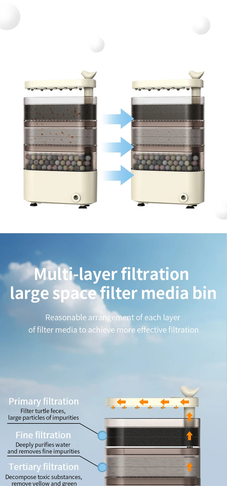 Turtle Tank Waterfall Filter Low Water 3-In-1 Suction Purification Recirculating Filter Box Fecal Clean Up