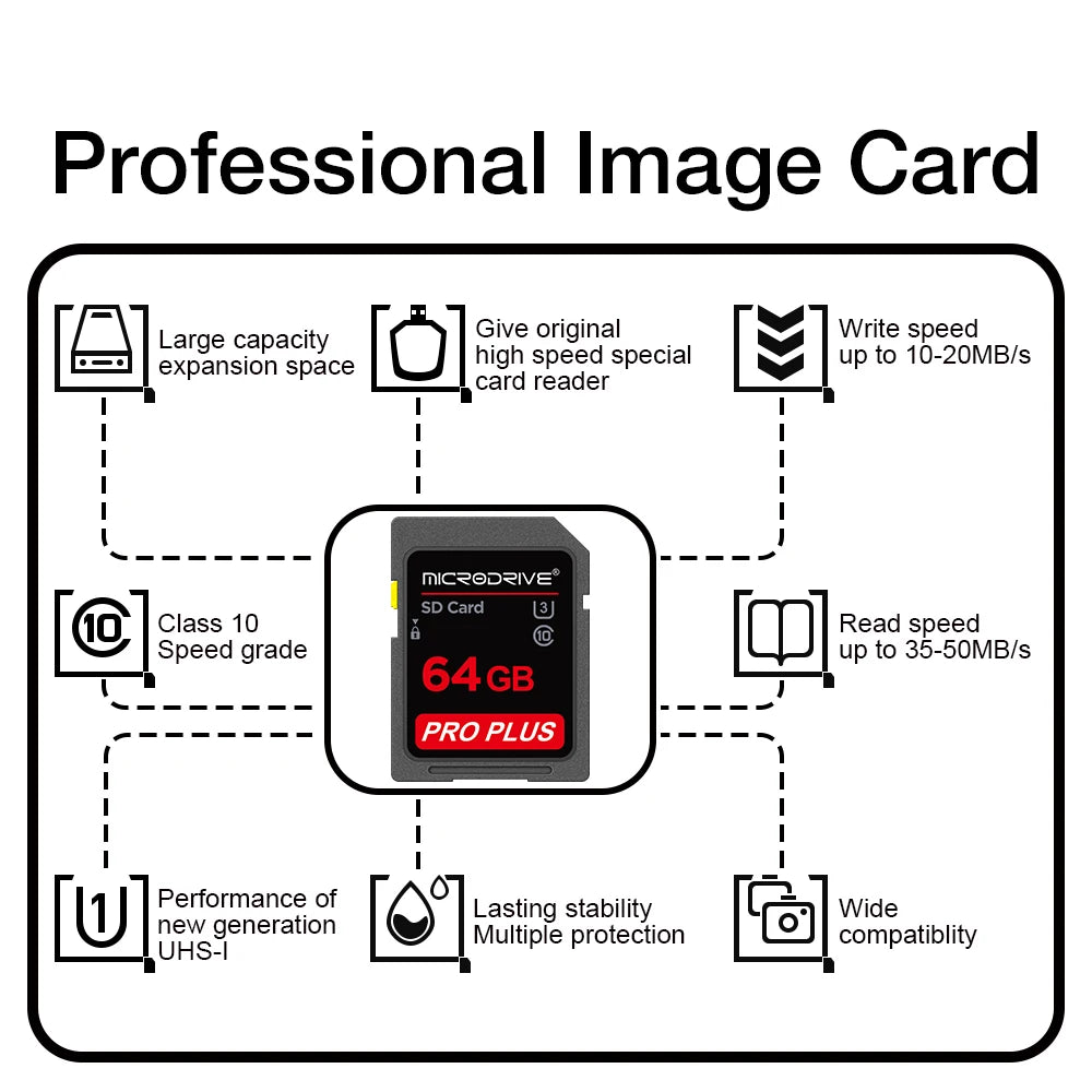 High speed Class 10 SD Card 16GB 32GB 64GB 128GB 256GB carte sd Memory Card Flash usb stick sdcards For Camera