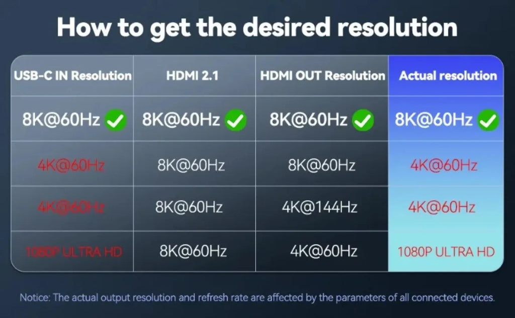 8k@60hz USB C to HDMI-Compatible cable 4k@120hz 2.1 Thunderbolt 4 Compatible HDTV Cable for PC MacBook Pro HUAWEI